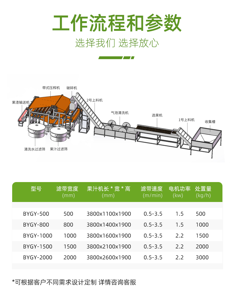 帶式果汁壓榨機(jī)