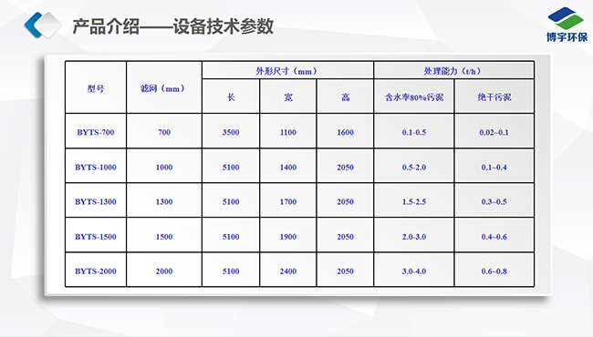 高壓帶式污泥深度脫水機技術(shù)參數(shù)